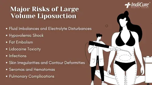 Major Risks of Large Volume Liposuction Major Risks of Large Volume Liposuction